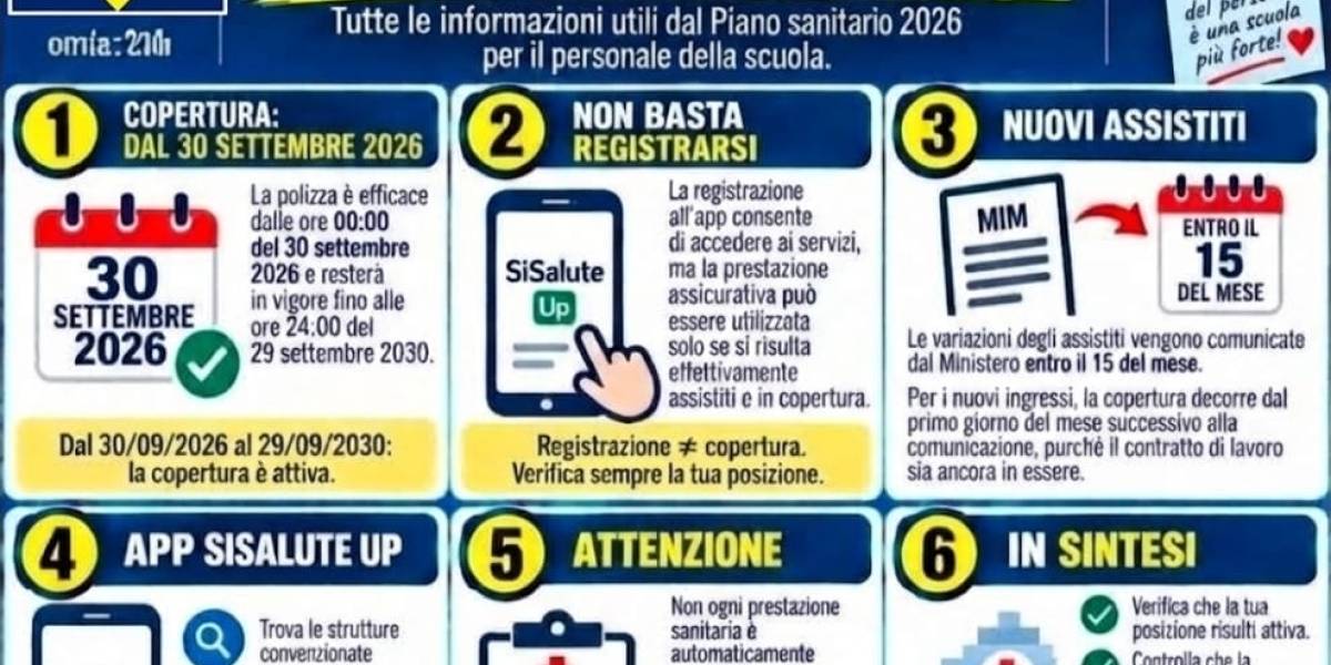 ASSICURAZIONE SANITARIA SCOLASTICA: QUANDO È EFFETTIVAMENTE UTILIZZABILE?