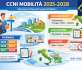 CCNI Mobilità Triennio 2025-2028